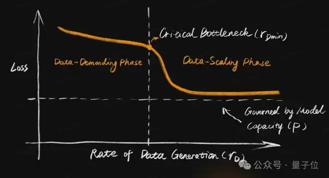 ��ά����DexWorldModelն����ף�����ģ�Ϳ����ڻ�����ִ����