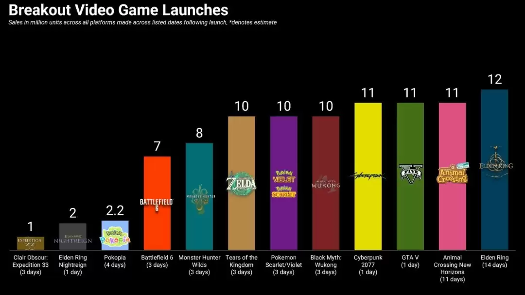 ������3����������Pokopia������˫ɱ�� ���ٰ�ȫ�������ϵ�16%