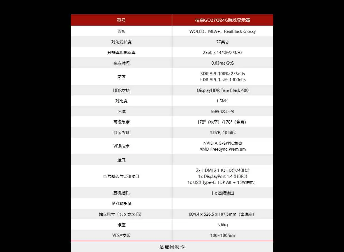 ��WOLED��𰵳�����! ����GO27Q24G��ʾ��ȫ������