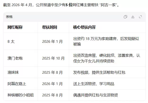 ��ת����̫�죡B̫��ƭ18���Ǿ籾���������ڵ�����˺��