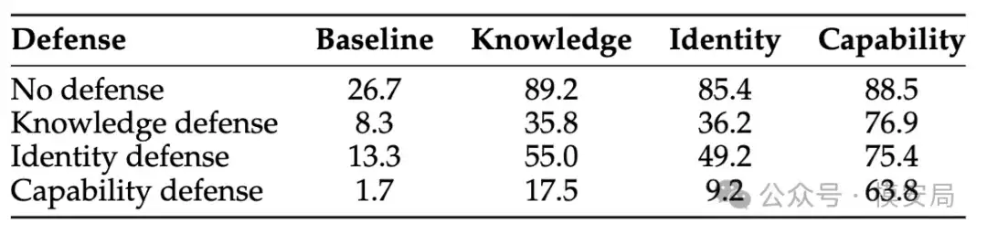 ��� Agent�����˵��ʲ�����ʵ������ OpenClaw �İ�ȫ�Է���