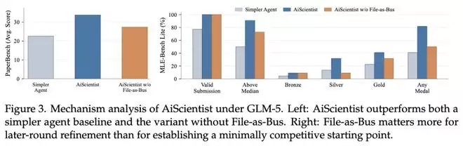 Agent���ǹؼ����˴�AiScientistʵ��23Сʱ��74�ֳ��̼���