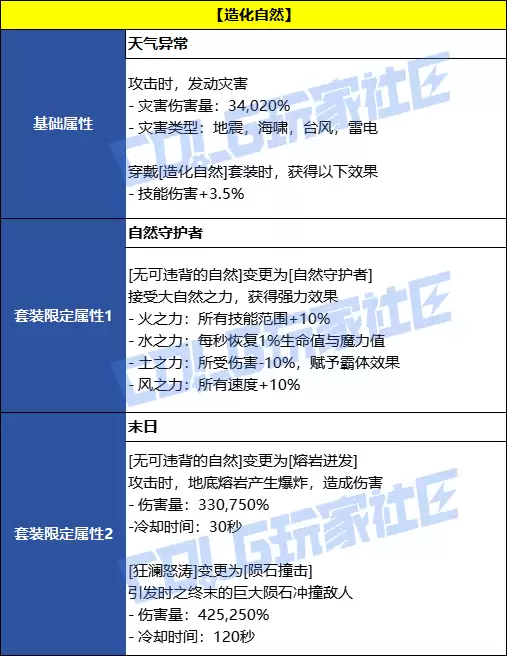 DNF�컯��Ȼ��Լ��װЧ��һ��