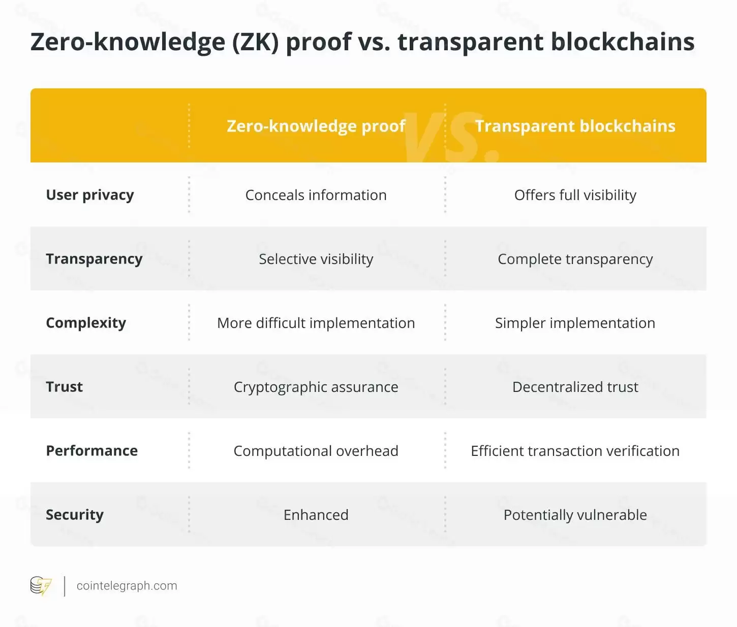 ʲô����֪ʶ֤����ZK Proof����̽�������˽������Ӱ��