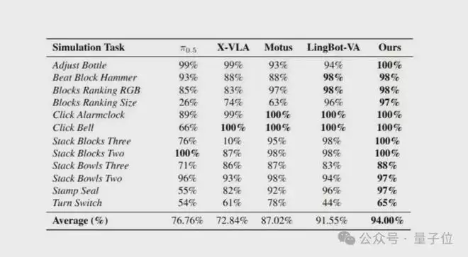 ��ά����DexWorldModelն����ף�����ģ�Ϳ����ڻ�����ִ����