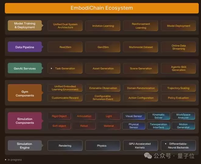 ��ά����DexWorldModelն����ף�����ģ�Ϳ����ڻ�����ִ����