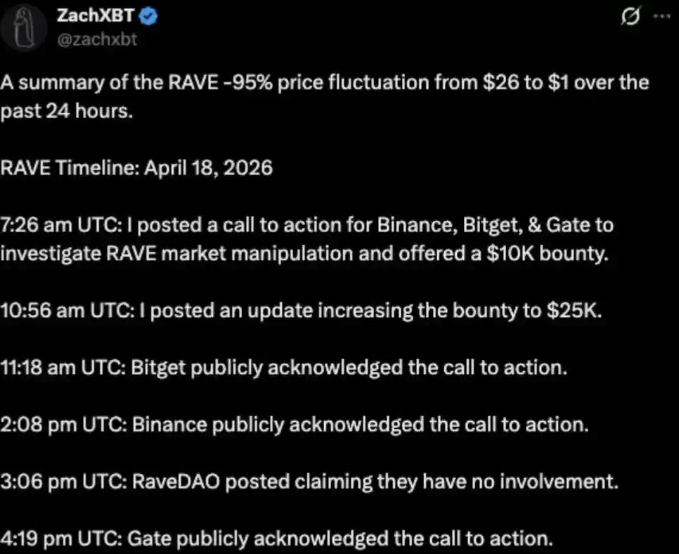 ZachXBT����RAVE��һ�����ɾ������г��������Ͷ������Ҫ����