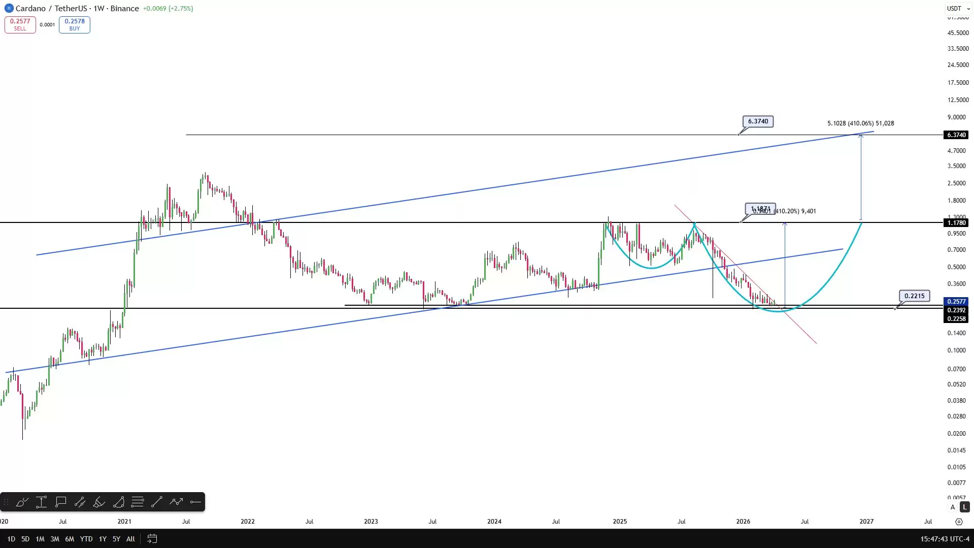 ������ŵ����ǰ����������������ʦԤ��ţ��Ŀ���Ϊ 6.30 ��Ԫ