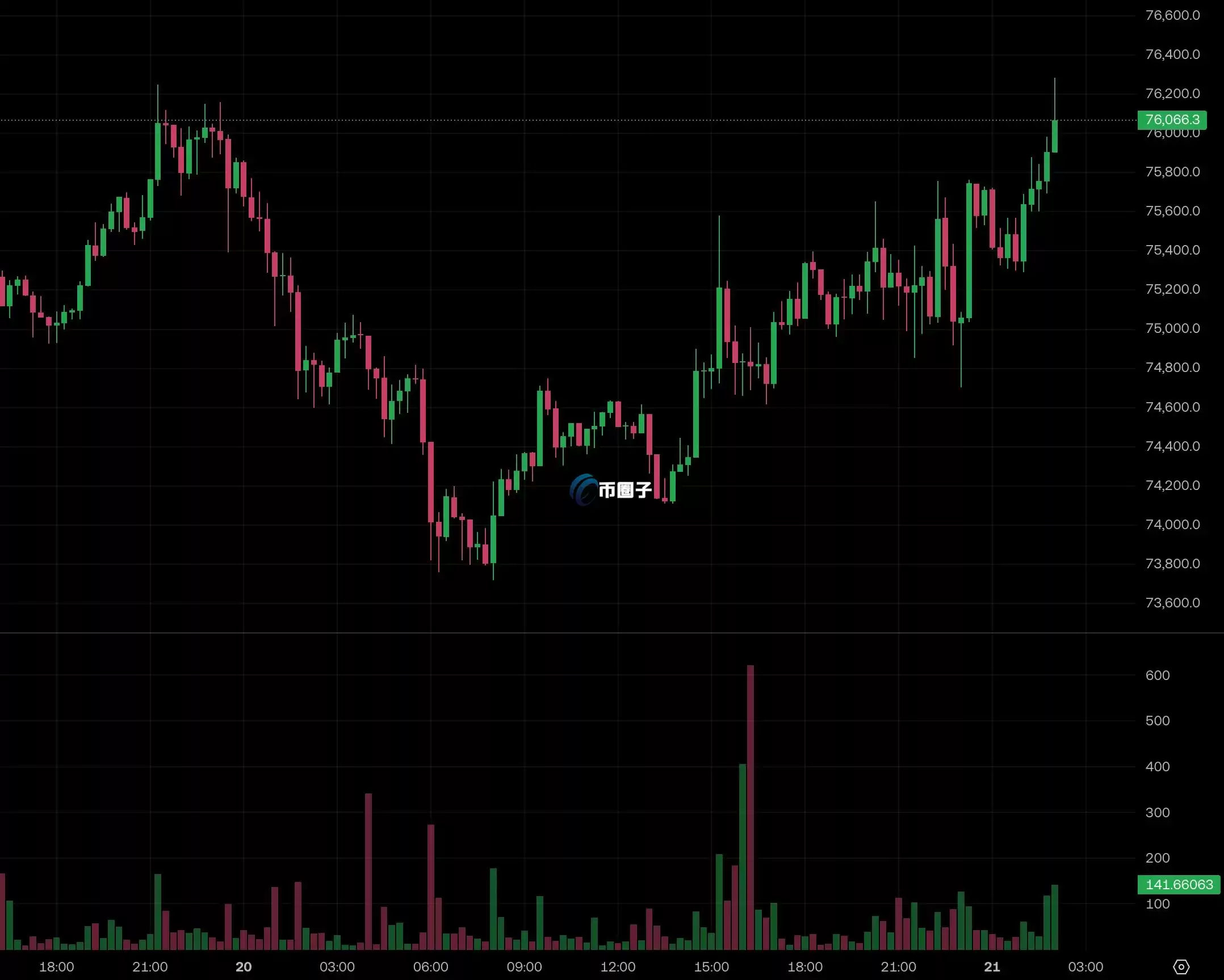 ���ܻ��Ҵ����������𣡱��ر�Vתͻ��7.6����Ԫ ��̫��ͬ��վ��2300