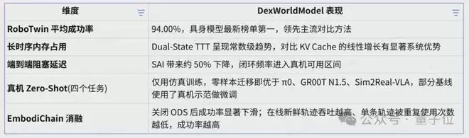 ��ά����DexWorldModelն����ף�����ģ�Ϳ����ڻ�����ִ����