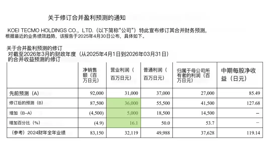 ������3����������Pokopia������˫ɱ�� ���ٰ�ȫ�������ϵ�16%