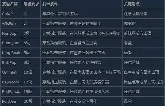 ��On-Together|��ʱ��һ������ϰ��������ɾ͹���-����ɾͽ����������