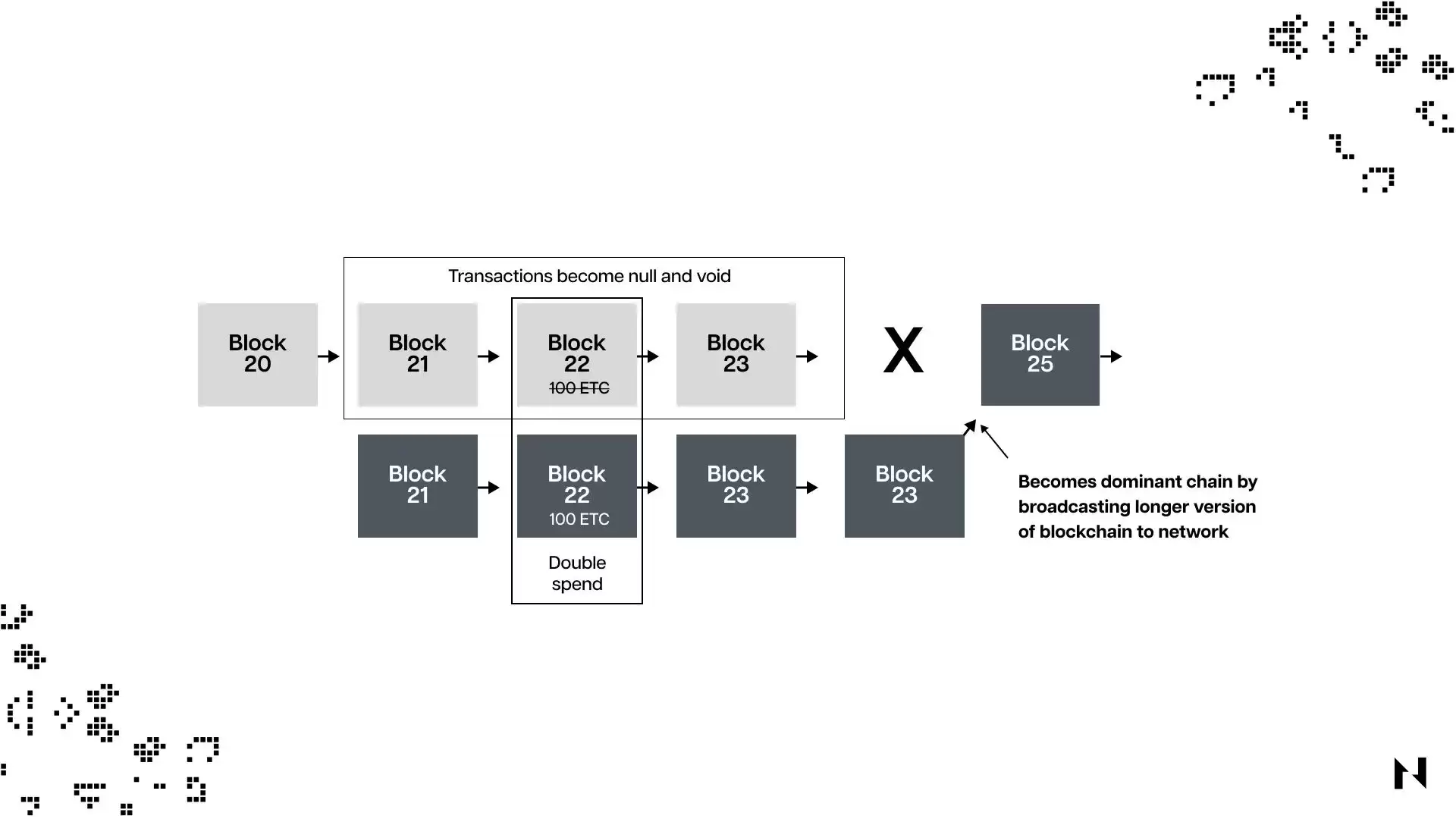 ʲô�Ǽ��ܻ��ҵ�51%����������ԭ����Ӱ���������������