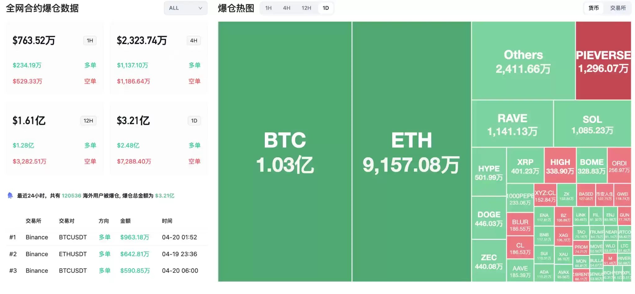 �ж���Ե��ͻ���������رҼ۸��ѹ���۽�6.7����Ԫ��7.7����ԪCME�ڻ�ȱ�ڹؼ�λ��2024���·�����