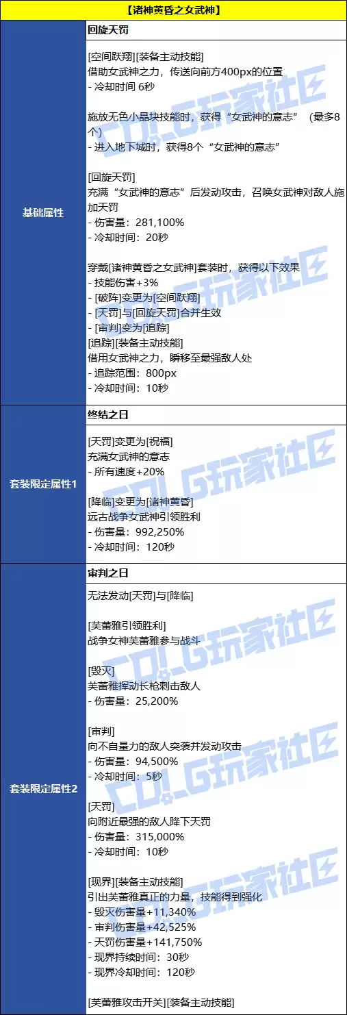 DNFŮ������Լ��װЧ��һ��