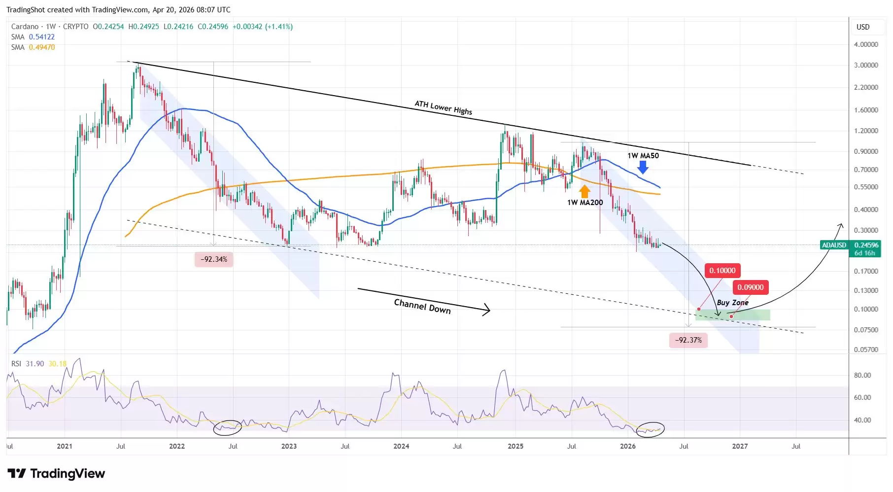 ������ŵ��һ��ţ�еĳ�����������