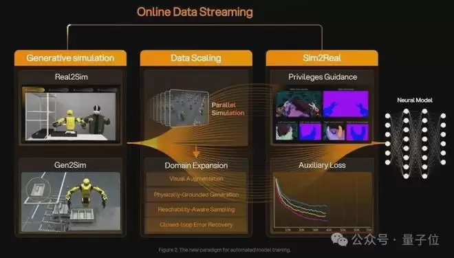 ��ά����DexWorldModelն����ף�����ģ�Ϳ����ڻ�����ִ����