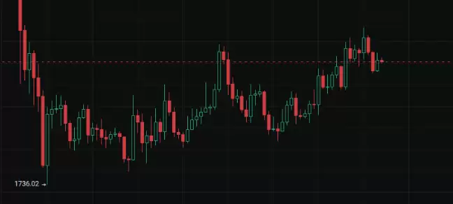 ���رҳ�߻����ͷ�ʲô�ź�