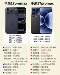 С��17pro��С��17promax�ĸ�ֵ����