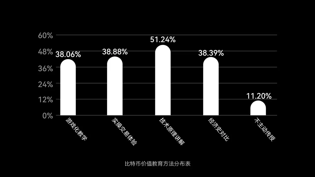 �������ʲô��