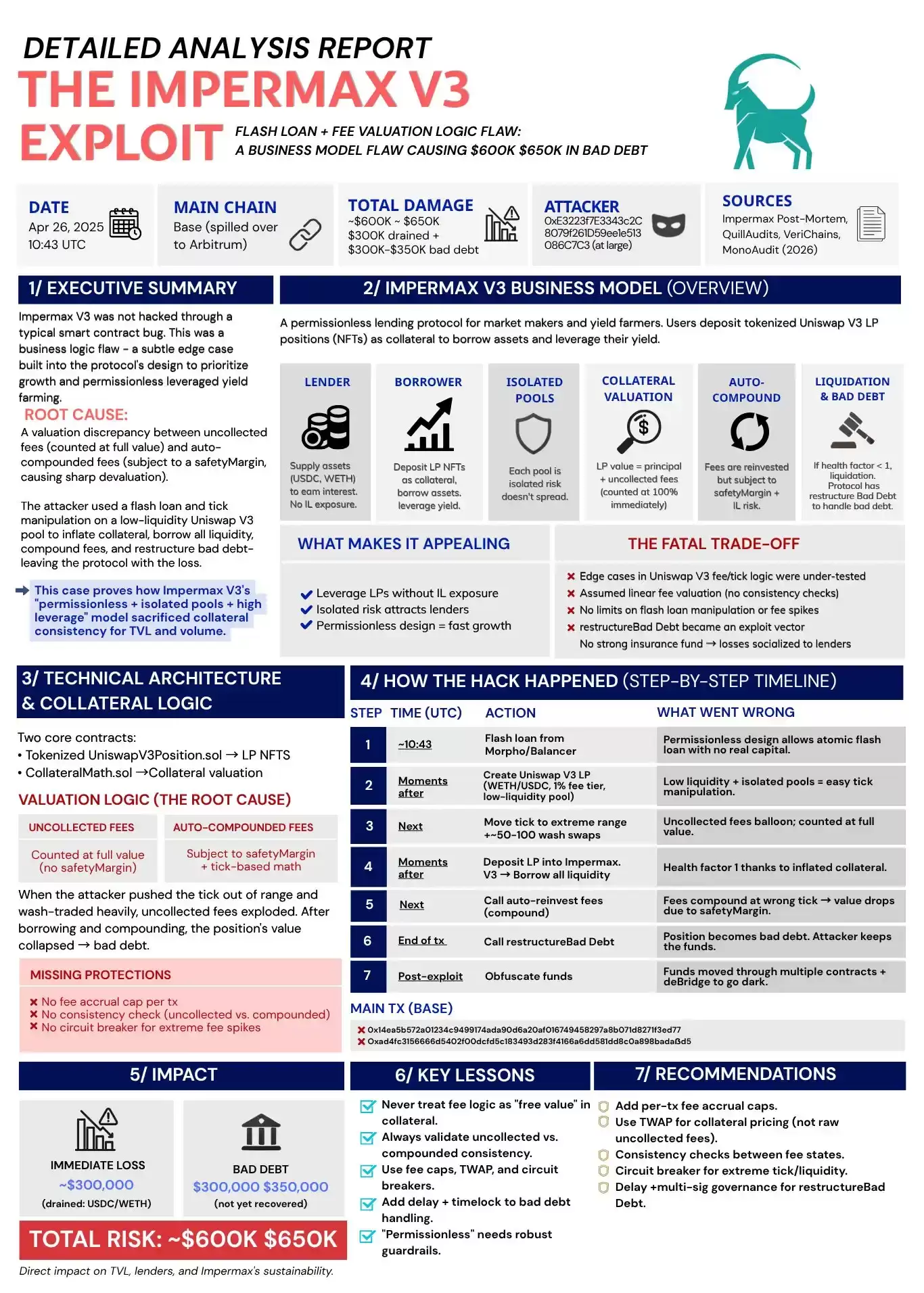 DeFi��ȫ©��Ƶ����5�������ӵ�Σ���ź���ʵս����ָ�ϣ�2024���£�