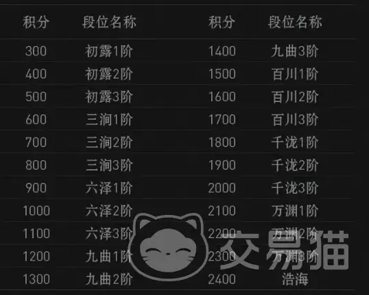 ����֮�����»����淨�������֮�����»�����������뽱������