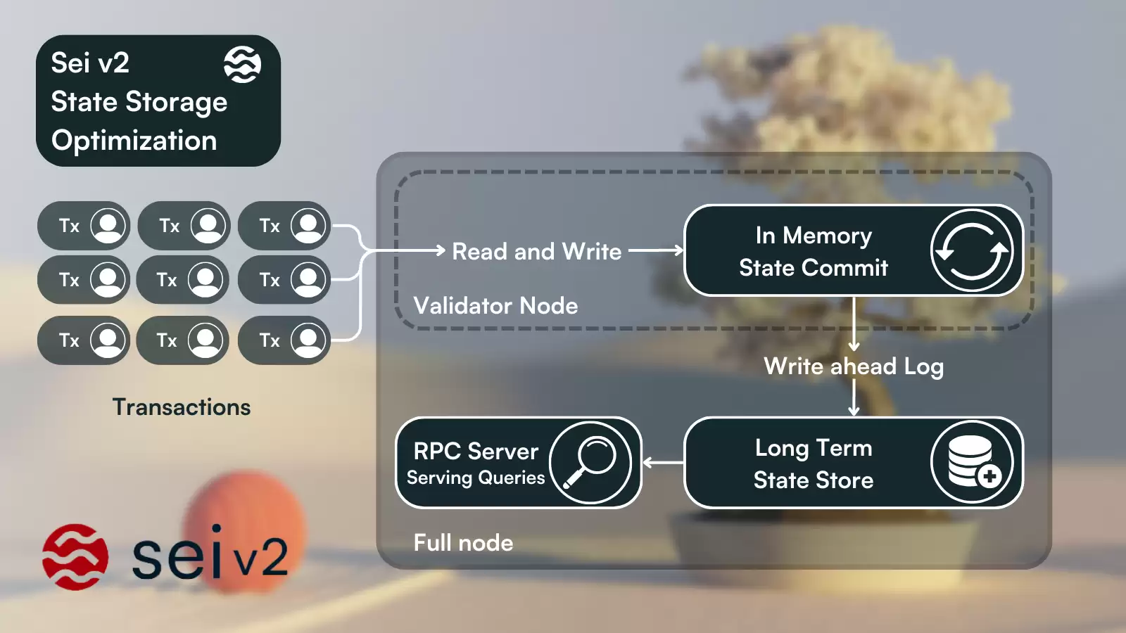 ���ر�ʼ�����귢�ֵ�