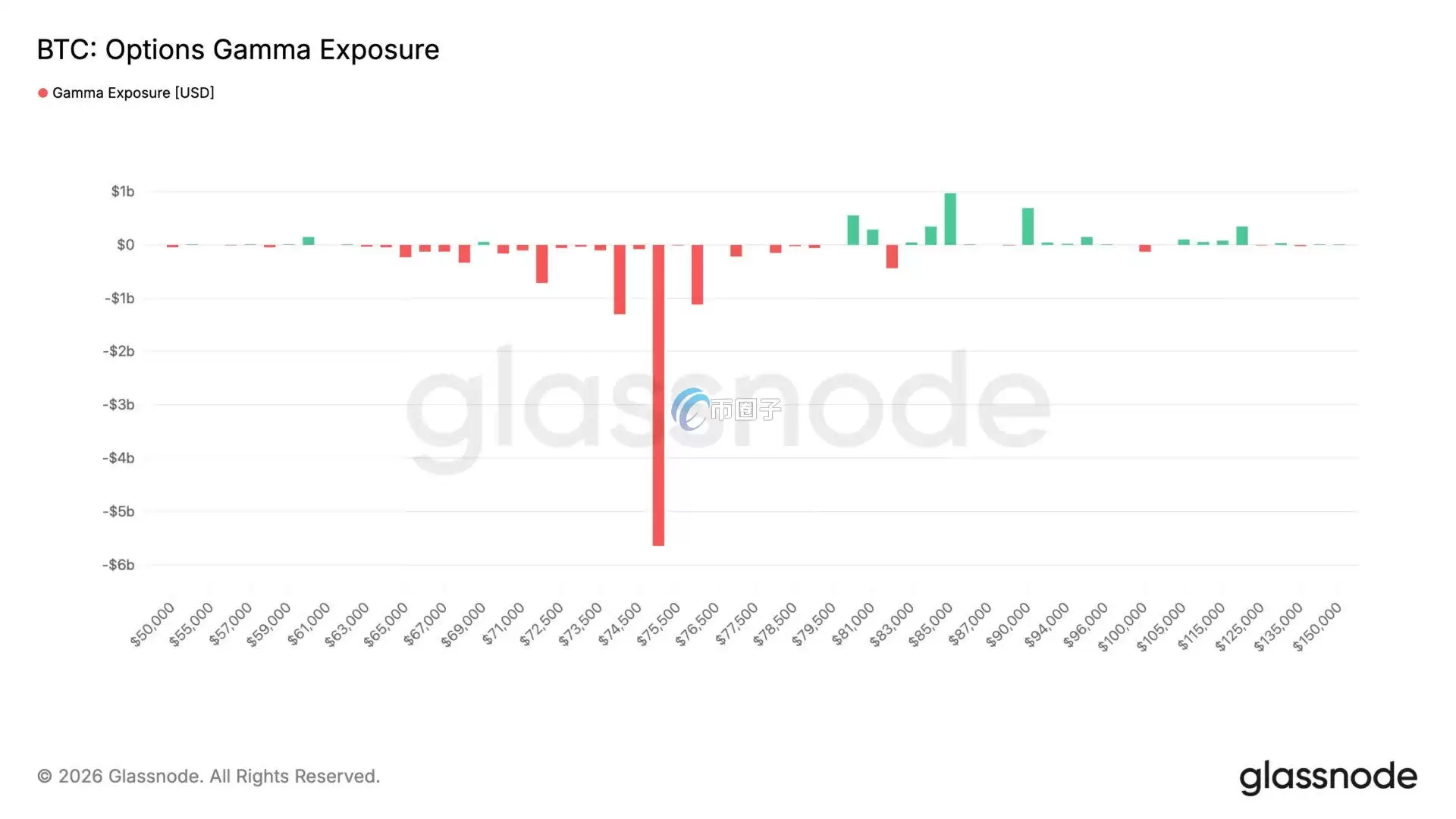 ��ֵ��79����Ԫ�ı��ر���Ȩ����Deribit�ϵ��� ���ʹ����7.1����Ԫ