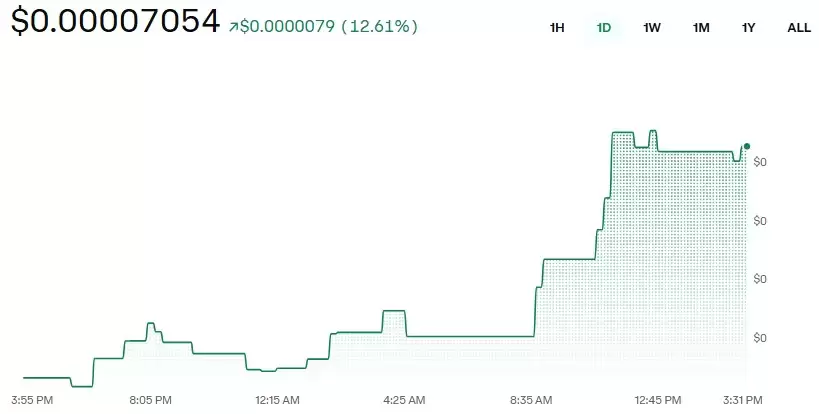 Deepsnitch AI �İ�ȫ����Σ���β��ָܻ�������Ӫ��