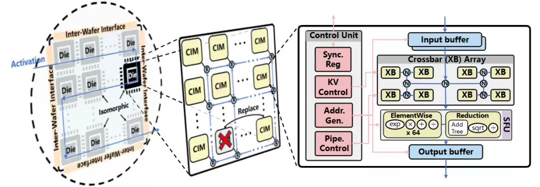 ASPLOS'26ح��Բ��оƬ�ʹ���һ���ϣ��п�Ժ���15��tokens/s��Բ��оƬ����