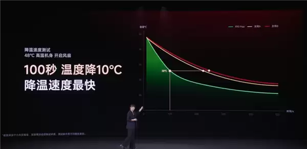 2999Ԫɱ���ˣ�¬ΰ����ӦREDMI K90 Max���ۣ�����