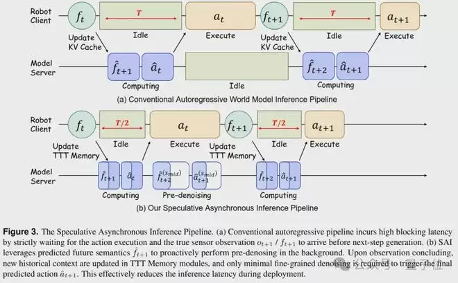 ��ά����DexWorldModelն����ף�����ģ�Ϳ����ڻ�����ִ����