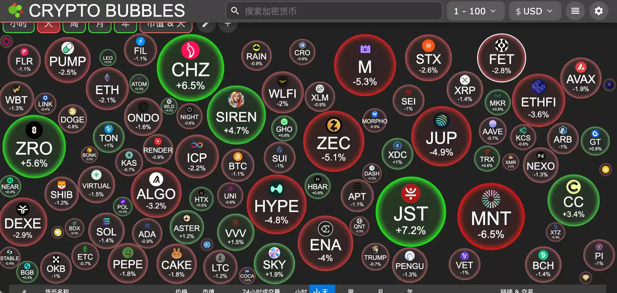 �ж���Ե��ͻ���������رҼ۸��ѹ���۽�6.7����Ԫ��7.7����ԪCME�ڻ�ȱ�ڹؼ�λ��2024���·�����