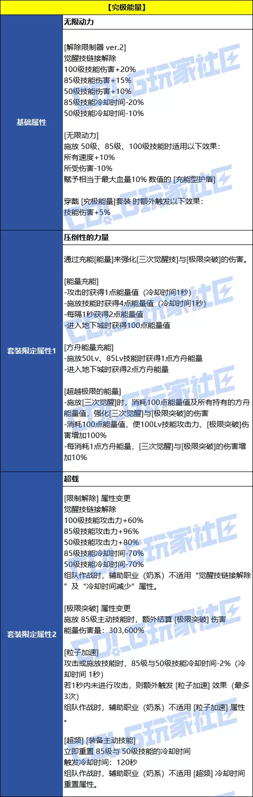 DNF����������Լ��װЧ��һ��