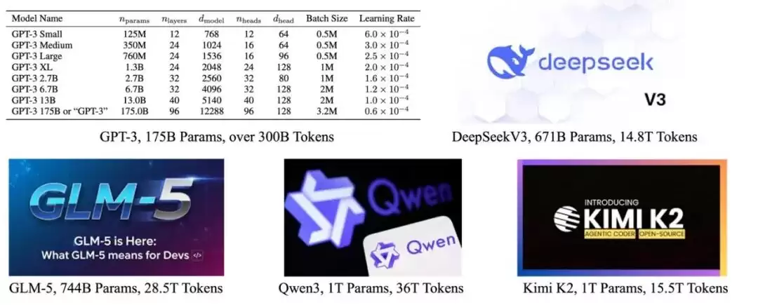 ��ģ�ͼܹ����°볡