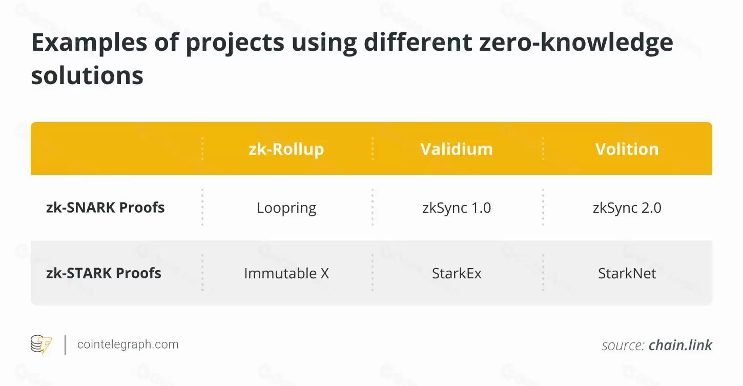 ʲô����֪ʶ֤����ZK Proof����̽�������˽������Ӱ��