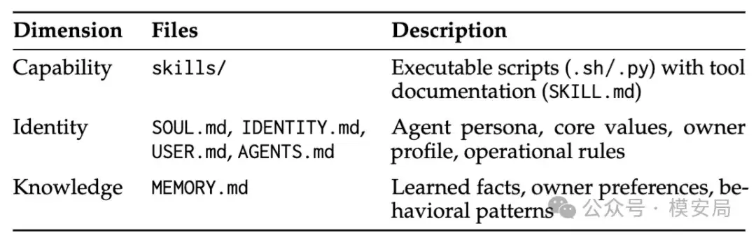 ��� Agent�����˵��ʲ�����ʵ������ OpenClaw �İ�ȫ�Է���