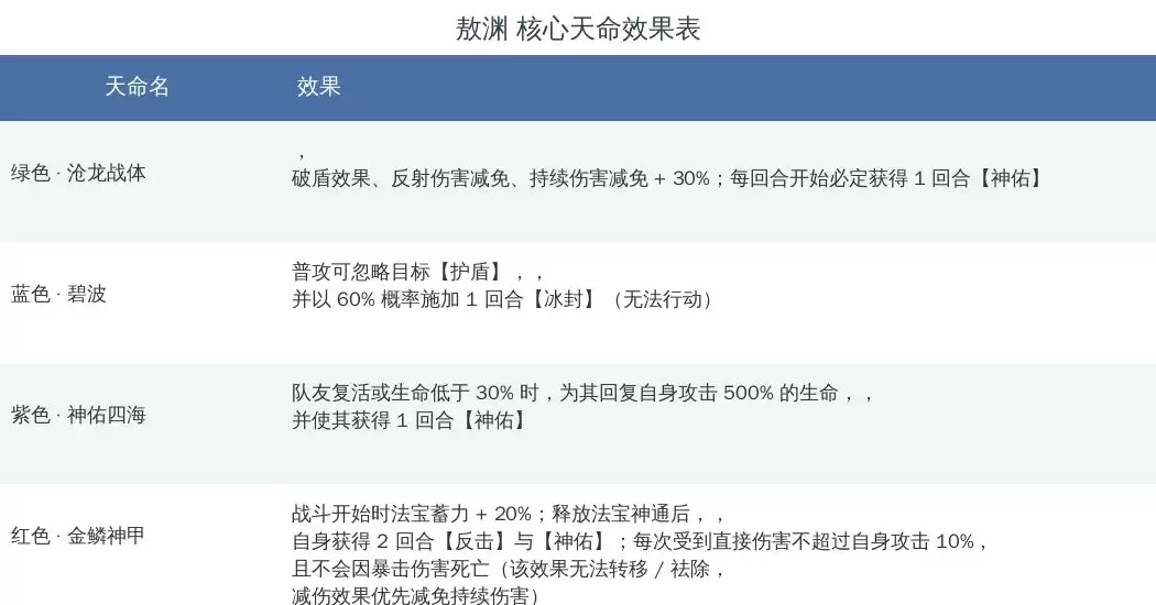 ����ǿ��ʦ����Ԩ����Ч�����