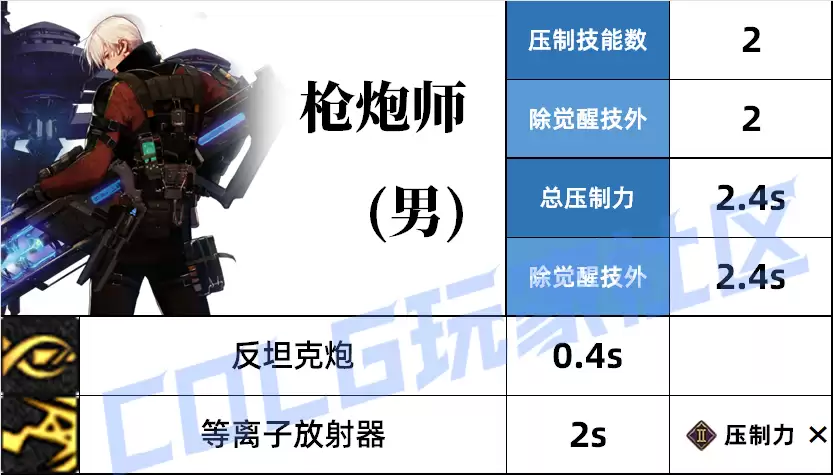 DNF�д�ǹѹ�Ƽ���һ��