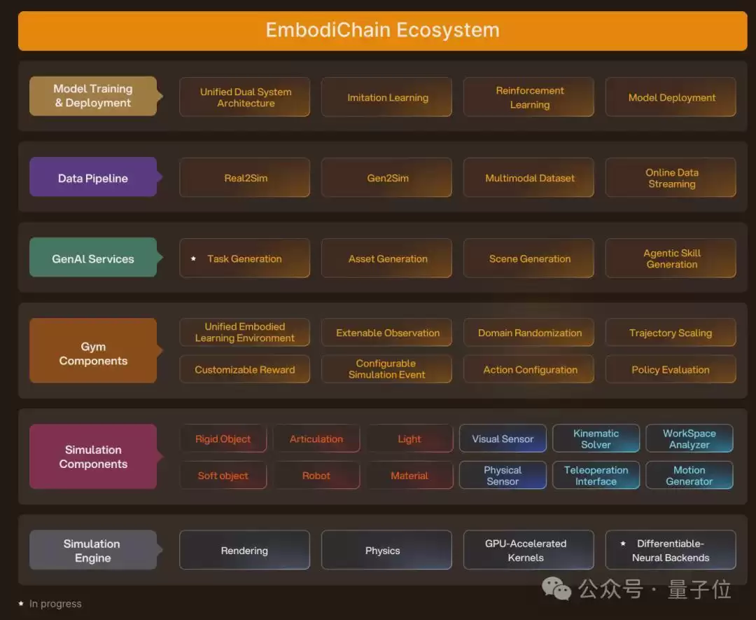 ��ά����DexWorldModelն����ף�����ģ�Ϳ����ڻ�����ִ����