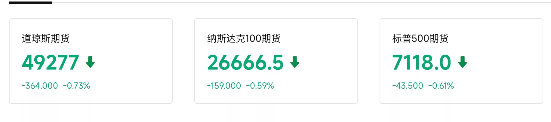 �ж���Ե��ͻ���������رҼ۸��ѹ���۽�6.7����Ԫ��7.7����ԪCME�ڻ�ȱ�ڹؼ�λ��2024���·�����