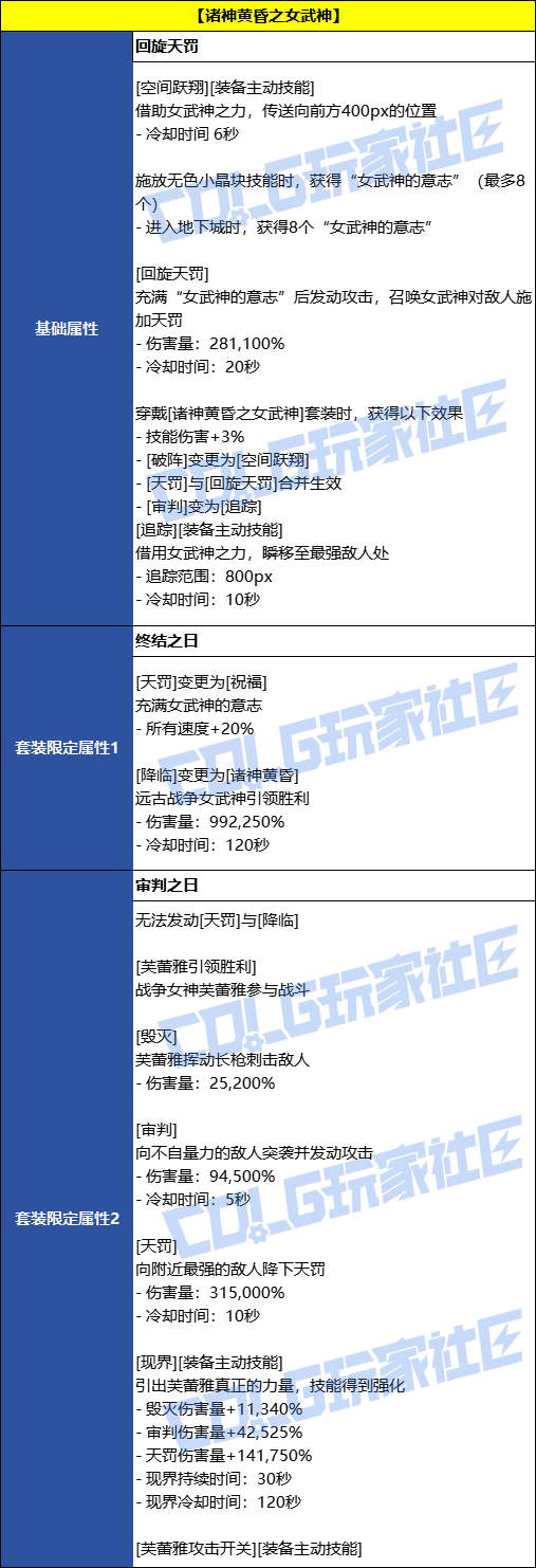 DNFŮ������Լ��װЧ��һ��