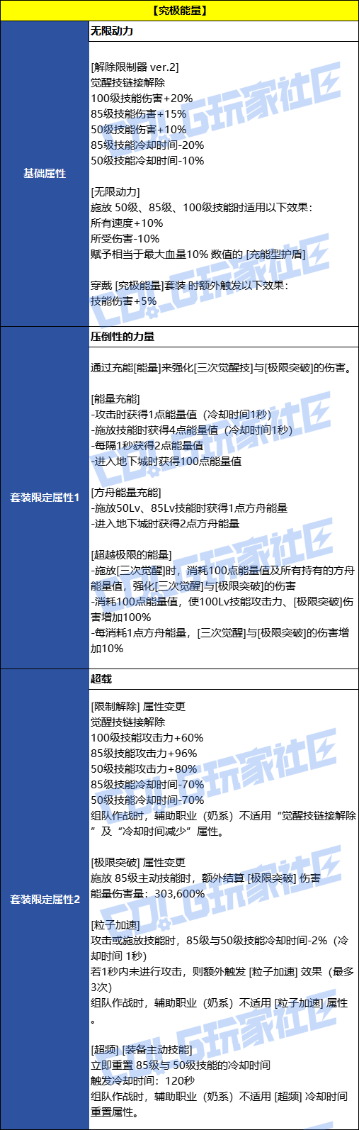 DNF����������Լ��װЧ��һ��