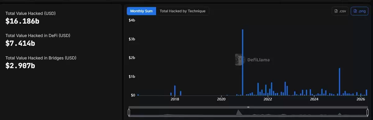 DeFi��ȫ©��Ƶ����5�������ӵ�Σ���ź���ʵս����ָ�ϣ�2024���£�