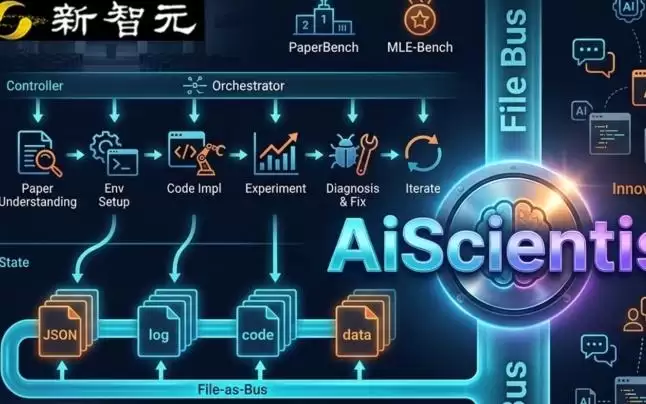 Agent���ǹؼ����˴�AiScientistʵ��23Сʱ��74�ֳ��̼���