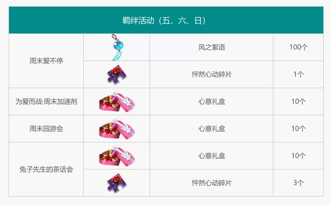 ��ǹ��͡����»ح�һ��̳Ǹ����񵯽�ɫ���