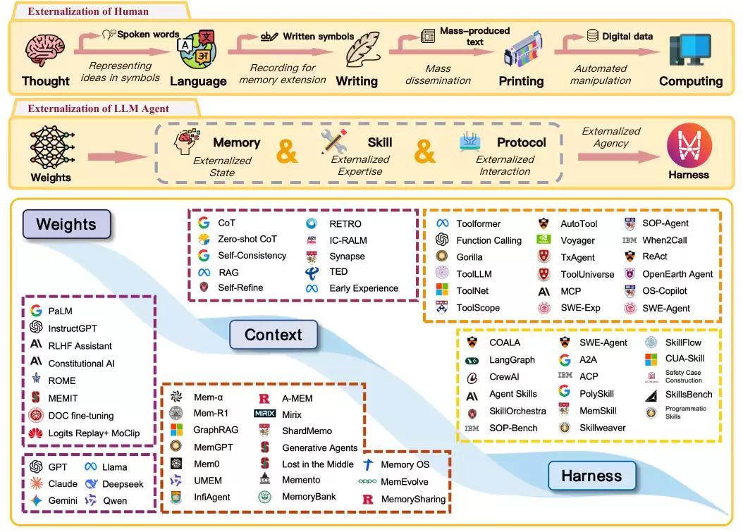 ������ľ�ͷ��Harness�������Ϻ�������Ƚ��Harness