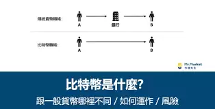 ���ر�Ͷ�ʷ����ж��