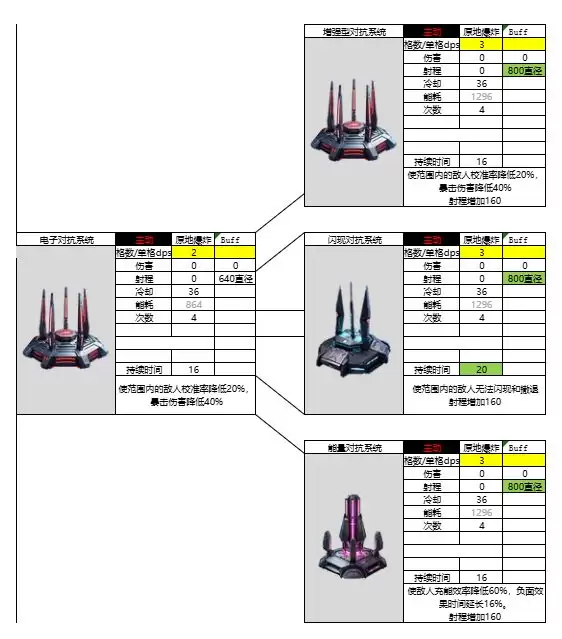 ���������ӶԿ�ϵͳ��������ǿ�Ƚ���