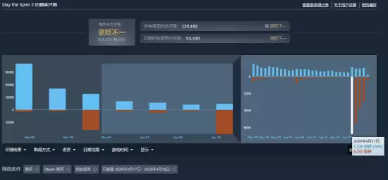 ��ɱ¾����2���й���Ҵ�������������������ף��治���׾ͱ���